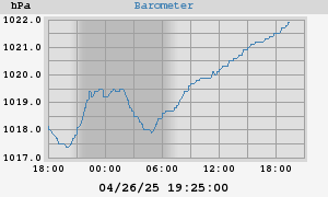 barometer