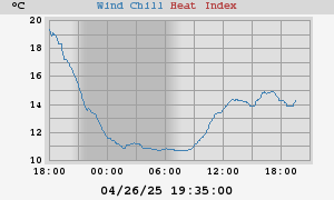 heatchill