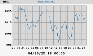 barometer