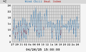 heatchill