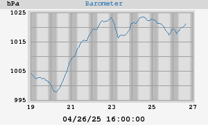 barometer