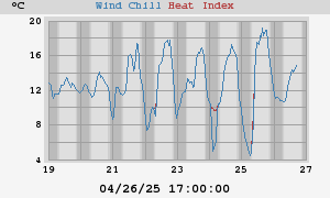 heatchill