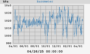 barometer